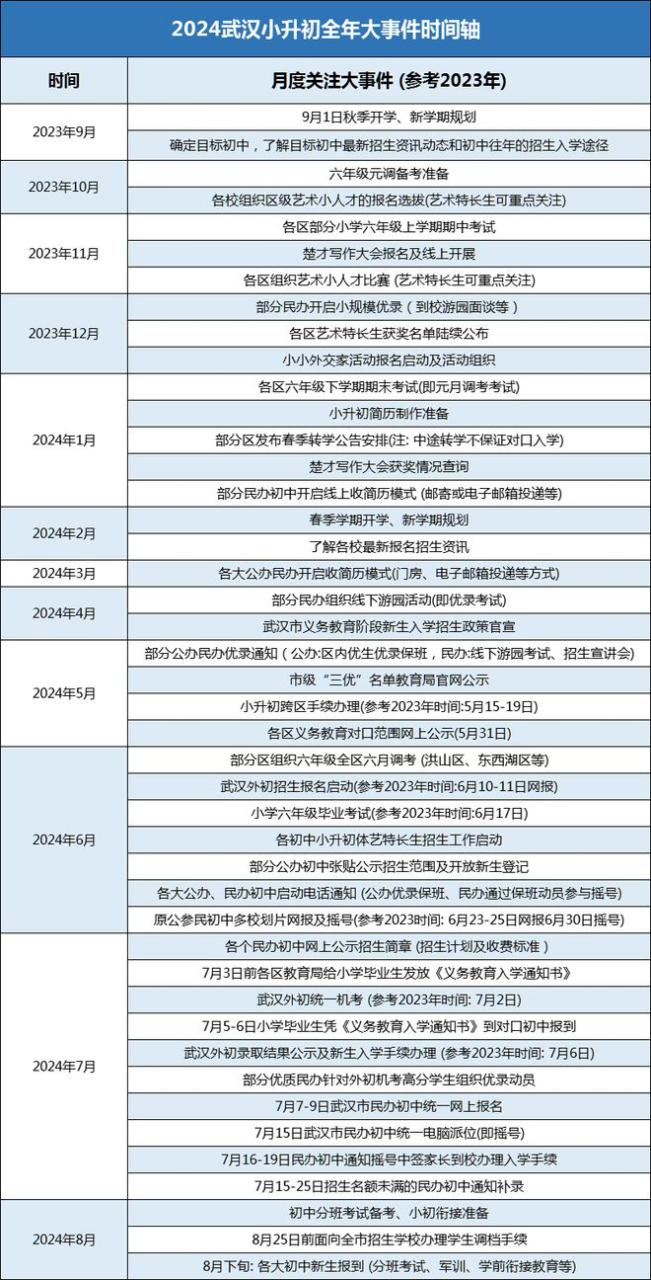 2024小升初战役即将打响！这份最全备战攻略请查收！插图