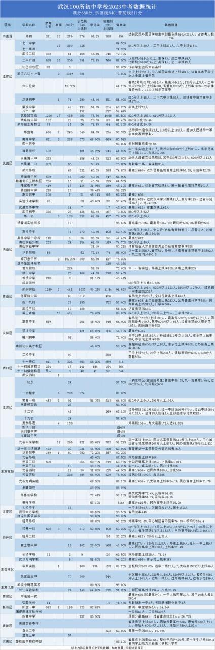 2024小升初战役即将打响！这份最全备战攻略请查收！插图1