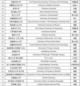 重磅官宣！上海发布2024年落户认可境外大学，6所澳洲大学上榜！-小默在职场