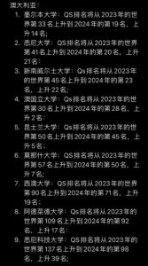 独家预测 | 2024Fall澳洲留学趋势大揭秘！留学生应如何准备？-小默在职场