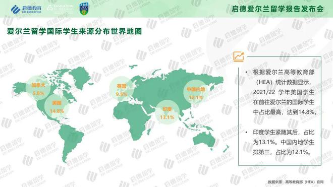 《2023-2024启德教育爱尔兰留学报告》：中国学生留学爱尔兰理工科人数增长，带薪实习助力学生踏上职业征程插图4