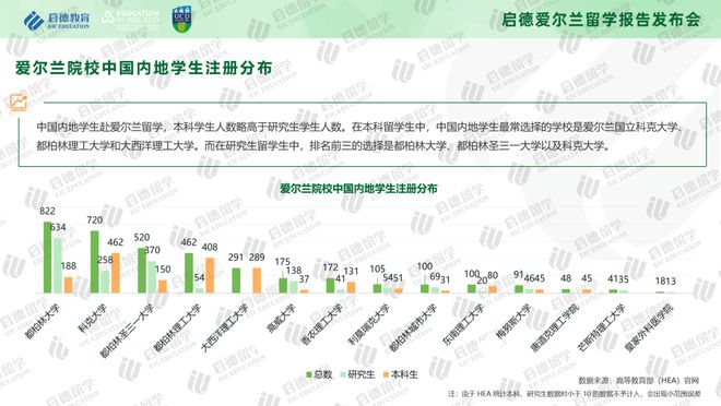 《2023-2024启德教育爱尔兰留学报告》：中国学生留学爱尔兰理工科人数增长，带薪实习助力学生踏上职业征程插图9