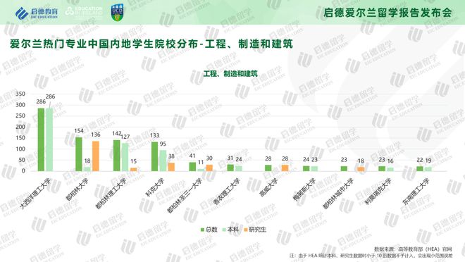 《2023-2024启德教育爱尔兰留学报告》：中国学生留学爱尔兰理工科人数增长，带薪实习助力学生踏上职业征程插图11