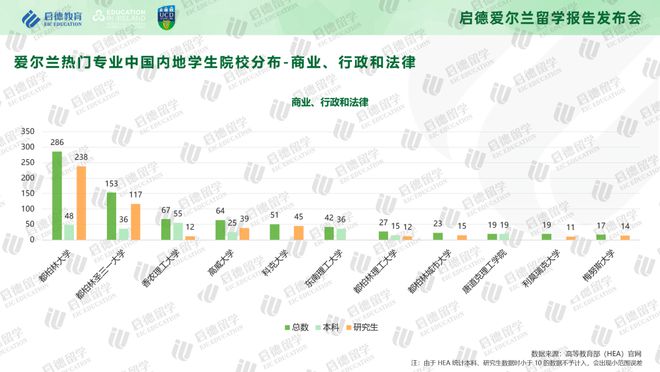 《2023-2024启德教育爱尔兰留学报告》：中国学生留学爱尔兰理工科人数增长，带薪实习助力学生踏上职业征程插图12