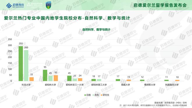 《2023-2024启德教育爱尔兰留学报告》：中国学生留学爱尔兰理工科人数增长，带薪实习助力学生踏上职业征程插图13