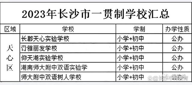 2024小升初长沙小升初7条路：总有一条适合你！（长沙升学邦）插图4