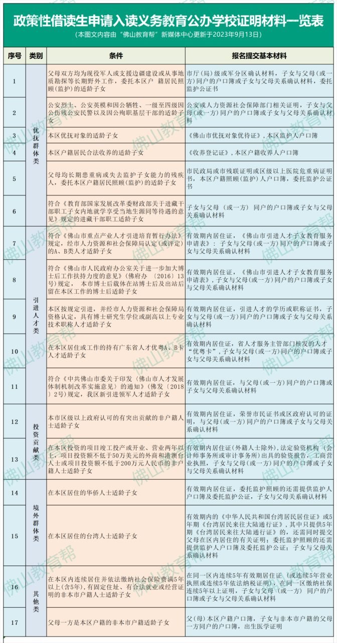 2024非佛山户籍生入读公办条件有哪些？提前6个月准备！插图1