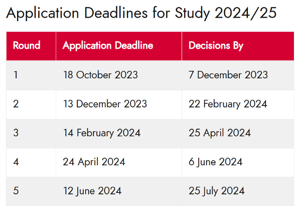 考研后留学英国？2024Fall英国硕士哪些专业还可以申请？插图2