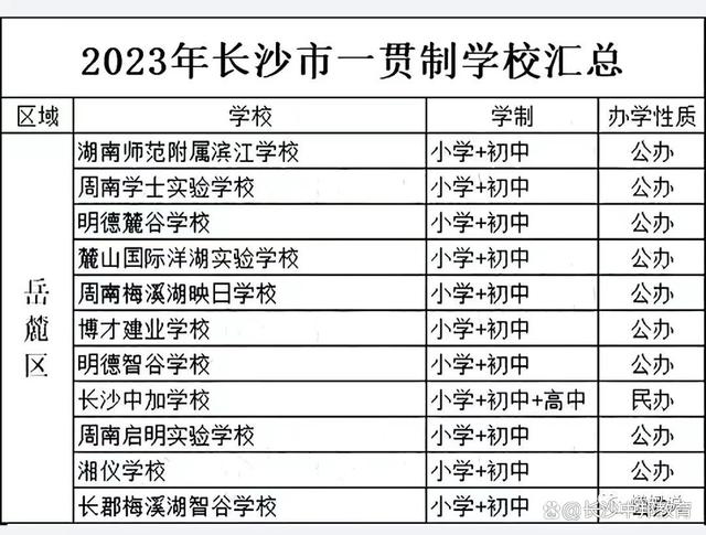 2024小升初长沙小升初7条路：总有一条适合你！（长沙升学邦）插图3