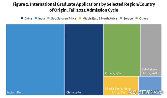 2024考研初试成绩公布！考研失利≠失学？24Fall美国留学上车还不晚插图3