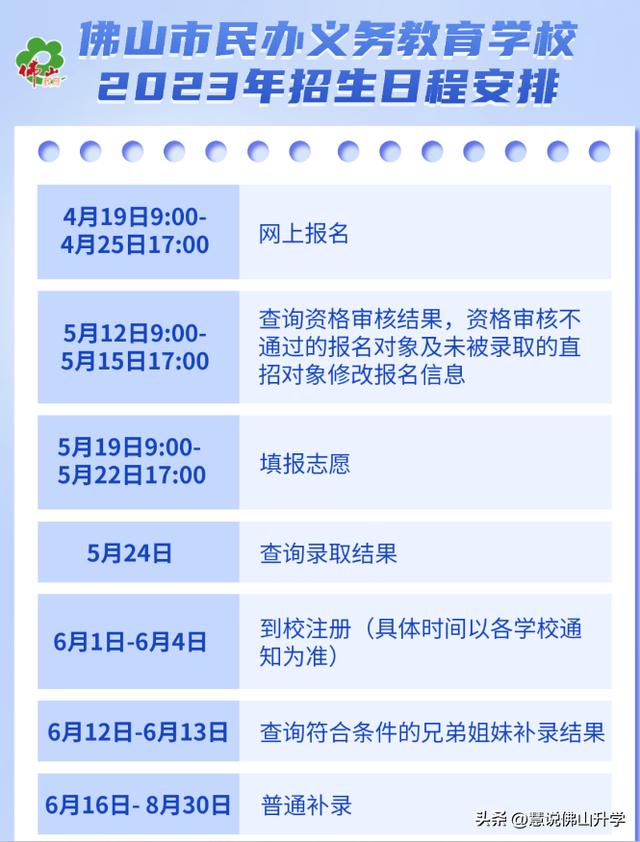 一文带你读懂2024佛山小升初入学途径插图7