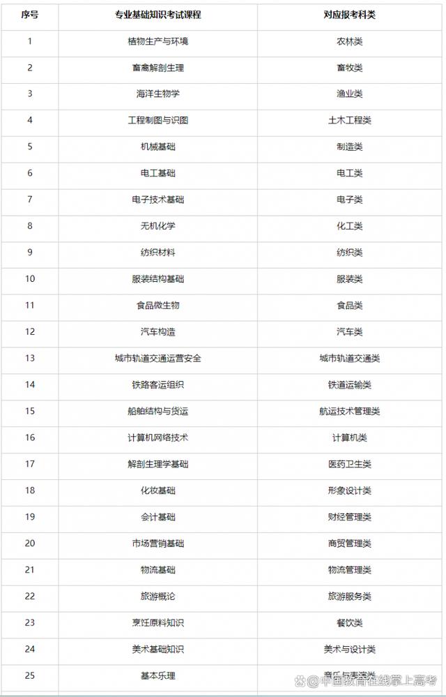 福建省教育厅：福建2024年高职分类考试11月4日开始报名插图