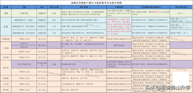 一文带你读懂2024佛山小升初入学途径插图4