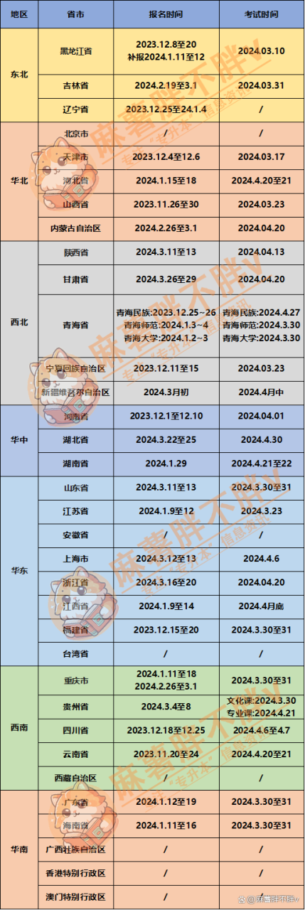 2024专升本考试时间无多！目前还需要关注的信息和建议有哪些？插图10