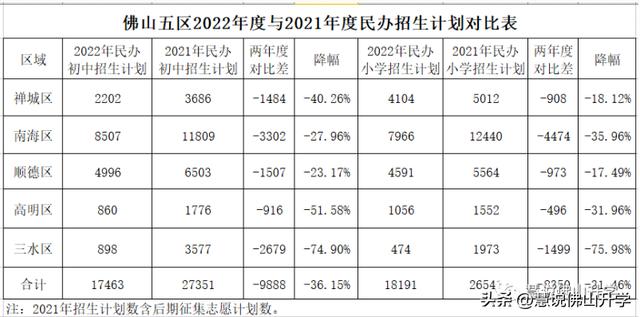 一文带你读懂2024佛山小升初入学途径插图8