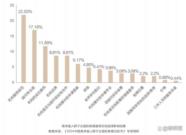 2024海外留学新动向：《高净值人群子女国际教育白皮书》十大趋势插图7