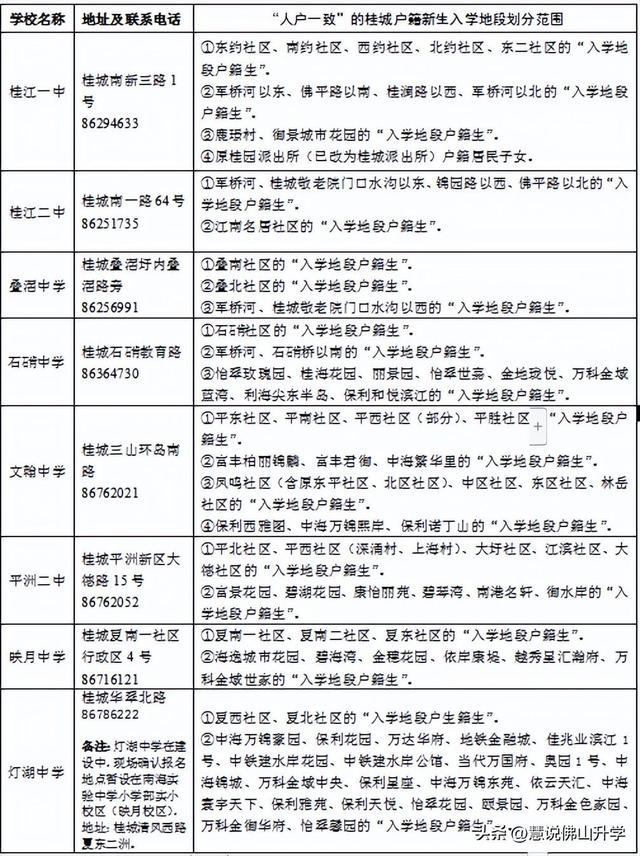 一文带你读懂2024佛山小升初入学途径插图3