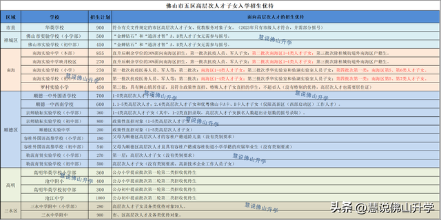 一文带你读懂2024佛山小升初入学途径插图6