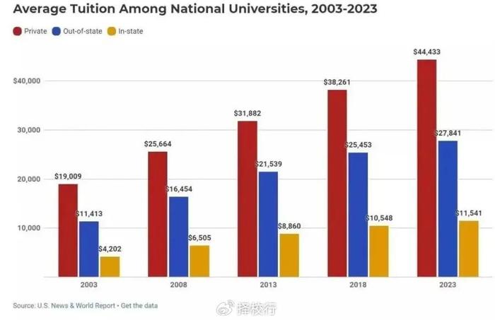 2024留学一年，到底要耗费多少钱？插图