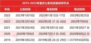 2024上半年有哪些考试？看看该怎么准备！-小默在职场