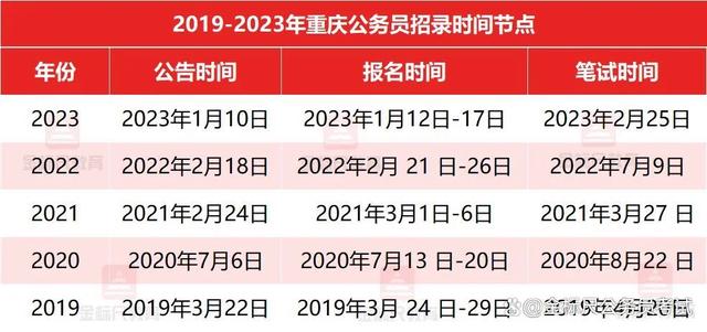 2024上半年有哪些考试？看看该怎么准备！插图2