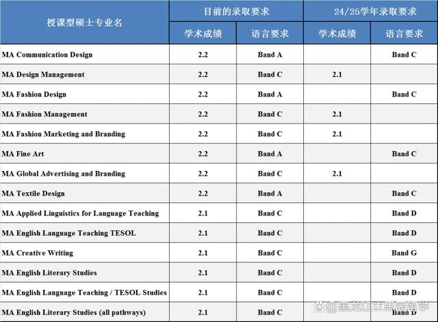 AECC发布全球留学趋势报告，2024留学申请季正式拉开序幕！插图16