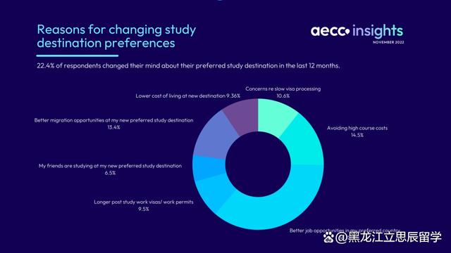 AECC发布全球留学趋势报告，2024留学申请季正式拉开序幕！插图3