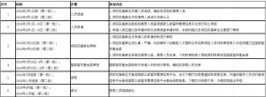 国家留学基金委（CSC）|发布2024年创新型人才国际合作培养项目实施办法-小默在职场