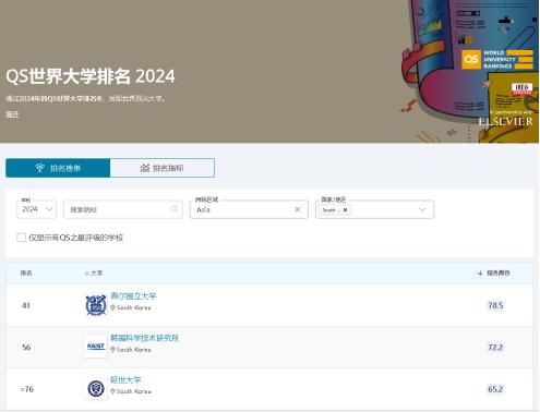 时间不等人！2024年赴韩硕士留学上岸攻略帮你搞定了！插图5