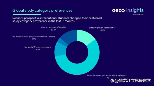 AECC发布全球留学趋势报告，2024留学申请季正式拉开序幕！插图4