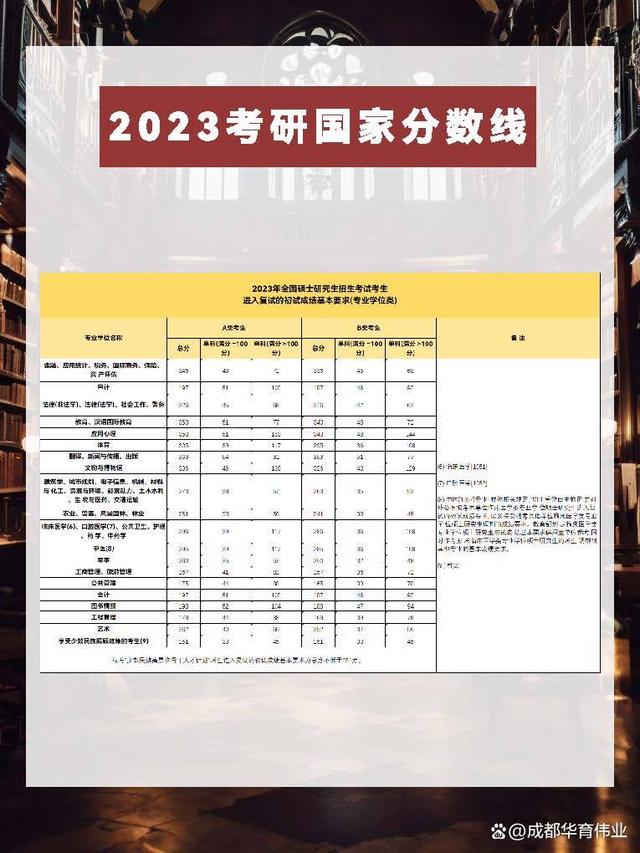 2024年考研后留学方案：时间线+费用+多国联申插图2