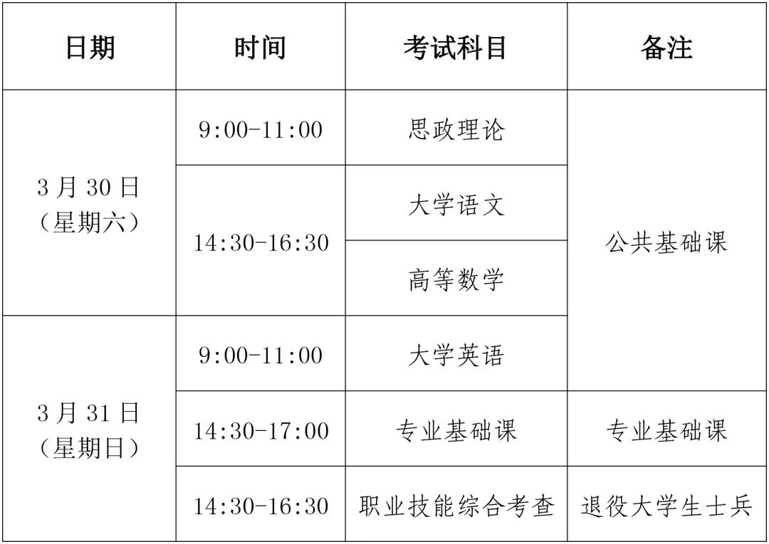 福建省2024年普通高校专升本考试12月15日起网上报名插图