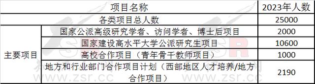 你准备好了吗？｜2024年国家留学基金委（CSC）申报预热插图1