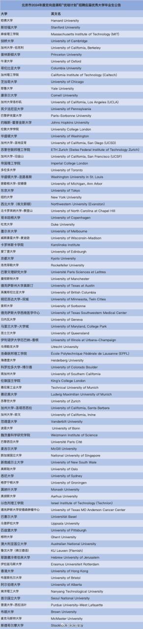 海归也可报考选调生！2024这些省份选调范围国（境）外高校名单来啦插图7