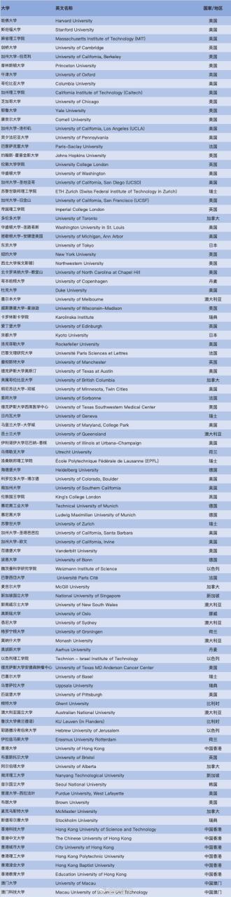 海归也可报考选调生！2024这些省份选调范围国（境）外高校名单来啦插图9