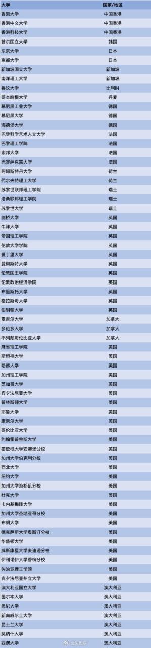 海归也可报考选调生！2024这些省份选调范围国（境）外高校名单来啦插图12