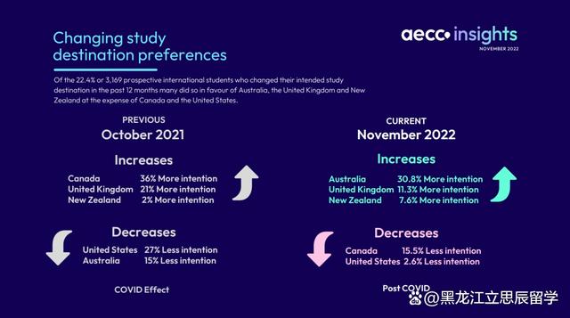 AECC发布全球留学趋势报告，2024留学申请季正式拉开序幕！插图