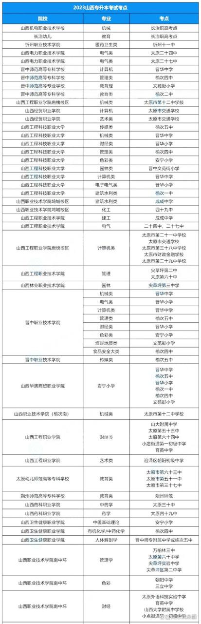 2024年各省份专升本考点信息插图