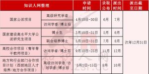 你准备好了吗？｜2024年国家留学基金委（CSC）申报预热-小默在职场