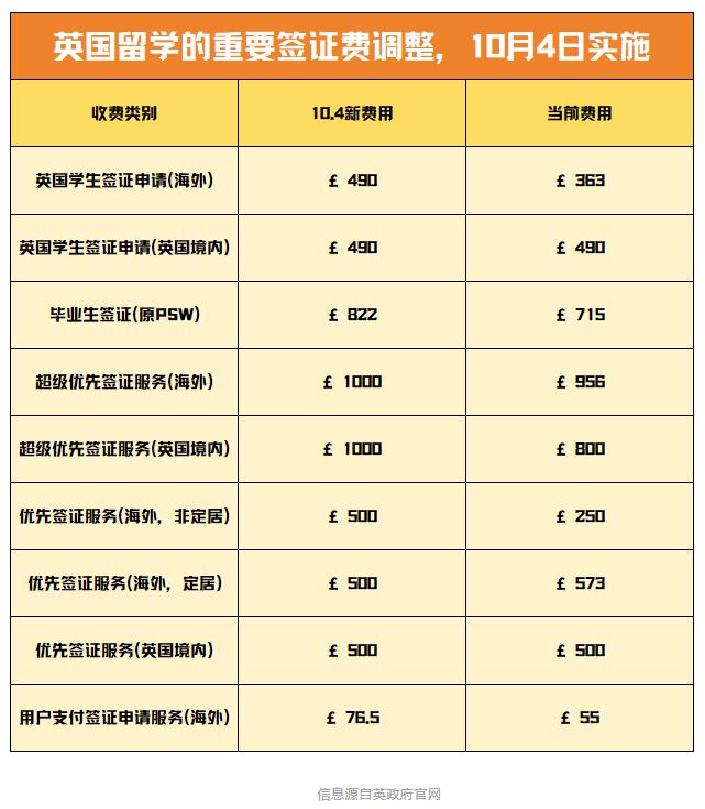 签证变数：2024年英国留学签证6大调整，赶紧来了解！插图9