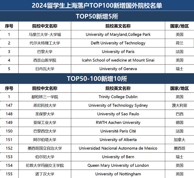 留学资讯 | 2024留学生归国福利盘点！高端人才争夺战进行中插图1