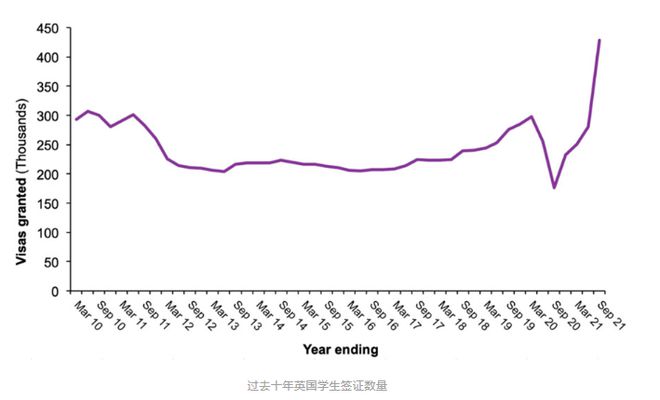 签证变数：2024年英国留学签证6大调整，赶紧来了解！插图3
