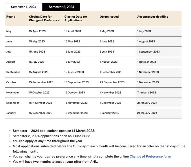 澳洲留学请注意！新颁布六条新规，将影响2024学年申请！插图8