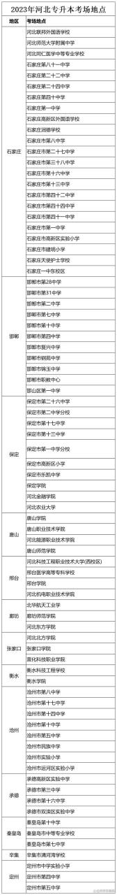 2024年各省份专升本考点信息插图1