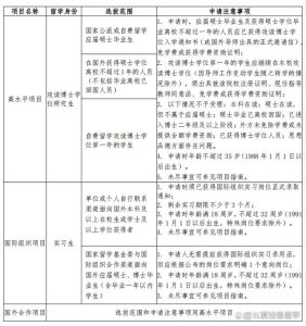 在法中国留学人员申报2024年国家公派留学相关项目的通知！-小默在职场