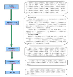 大鹏新区2023-2024学年义务教育阶段初中一年级学位申请指南-小默在职场