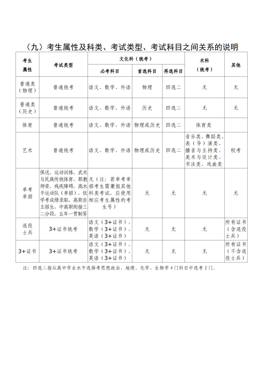 2024年深圳高考报名手册_11.png