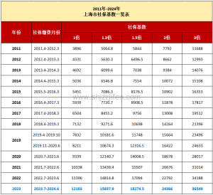 上海落户政策2024最新规定，12种上海落户方法（最新版）-小默在职场