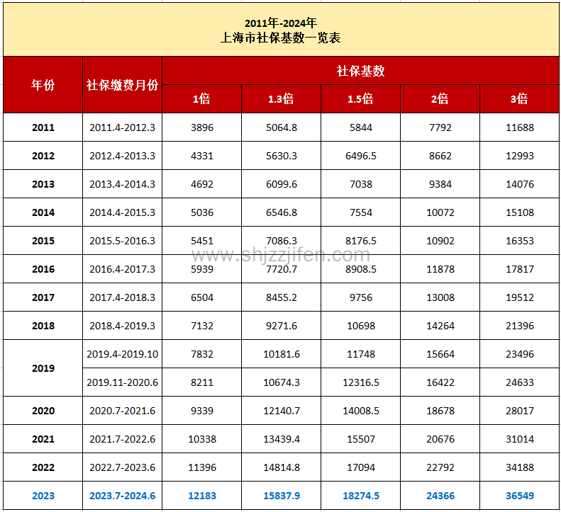 上海落户政策2024最新规定，12种上海落户方法（最新版）插图1