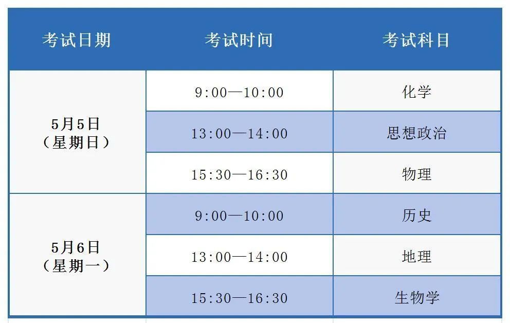 5月5日-6日开考！沪2024年高中学业水平等级性考试考前提醒请查收插图